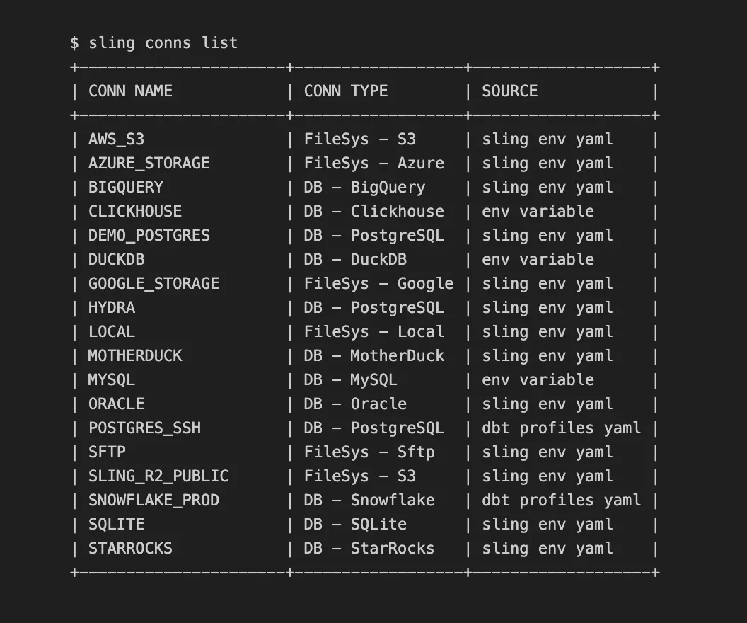 Sling Connections List