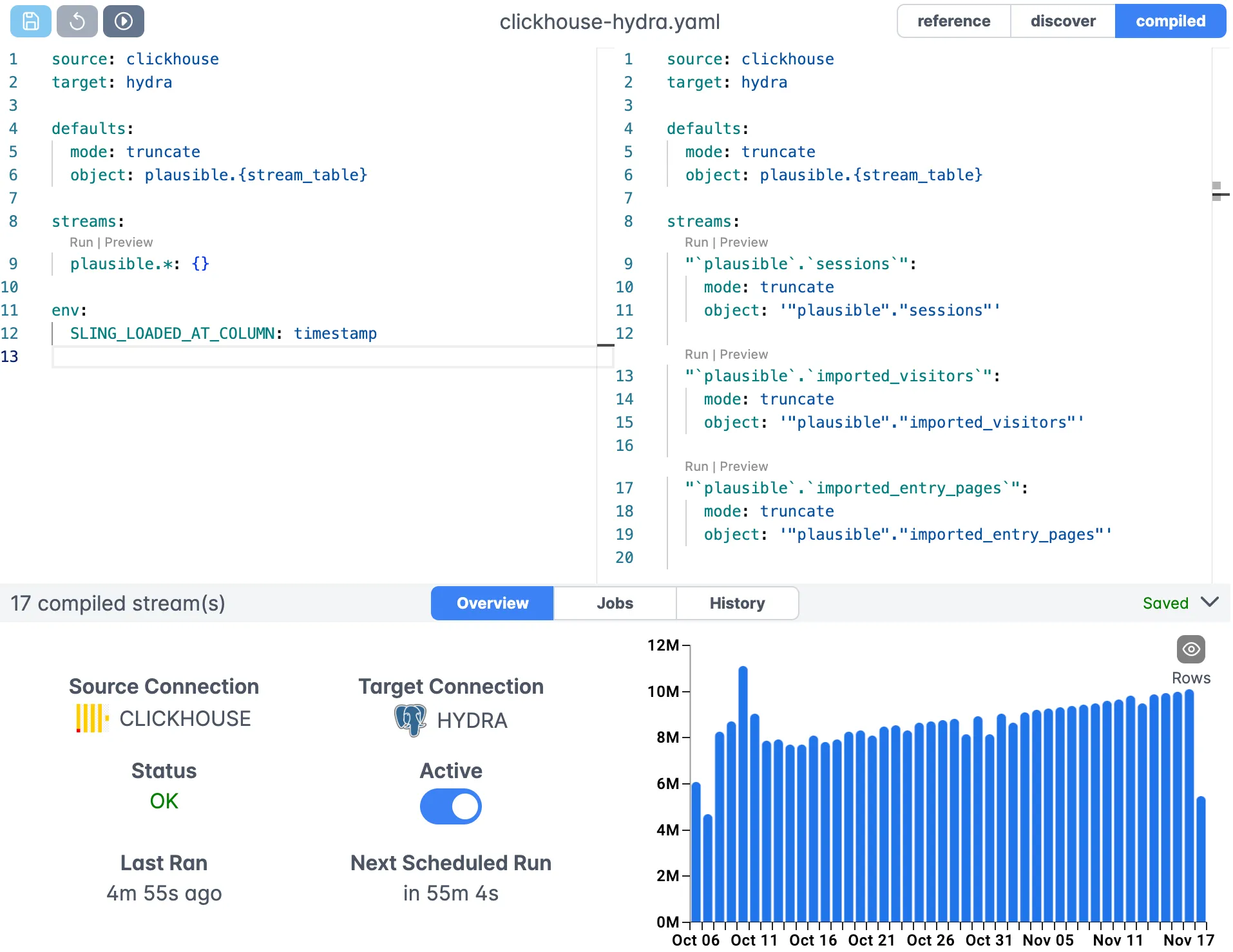 Sling Replication Editor